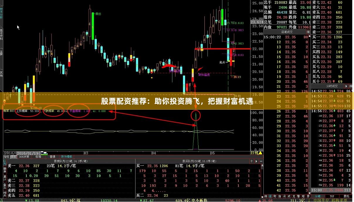 股票配资推荐：助你投资腾飞，把握财富机遇