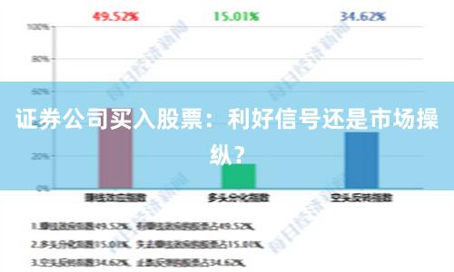 证券公司买入股票：利好信号还是市场操纵？