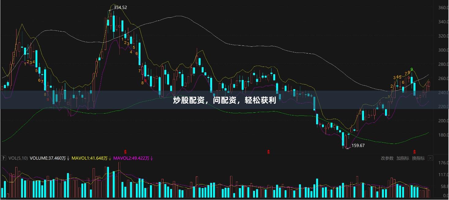 炒股配资，问配资，轻松获利
