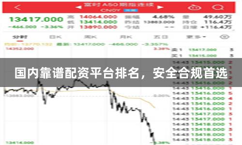 国内靠谱配资平台排名，安全合规首选