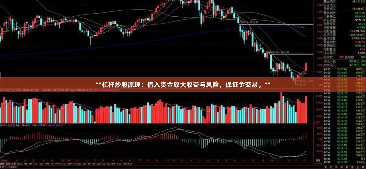 **杠杆炒股原理：借入资金放大收益与风险，保证金交易。**